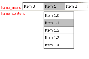 Frames Overlapping
