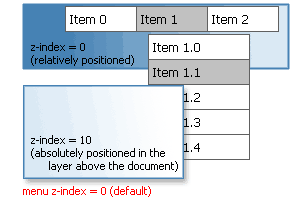 Z-index